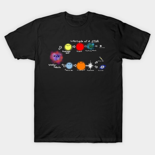 Life Cycle Of a Star T-Shirt by Introverted_Sawfish